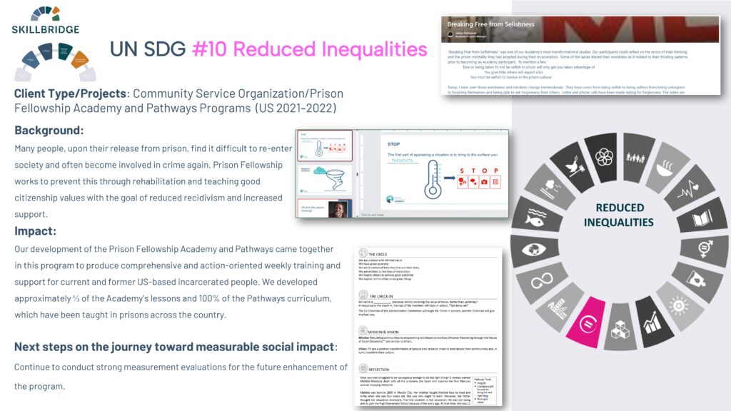 UN SDG Reduced Inequalities