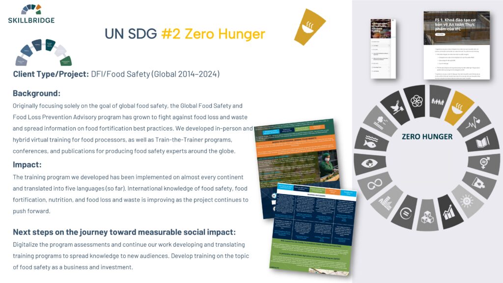 UN SDG Zero Hunger