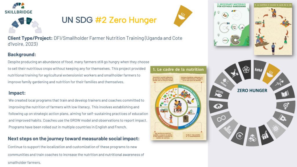 UN SDG Zero Hunger