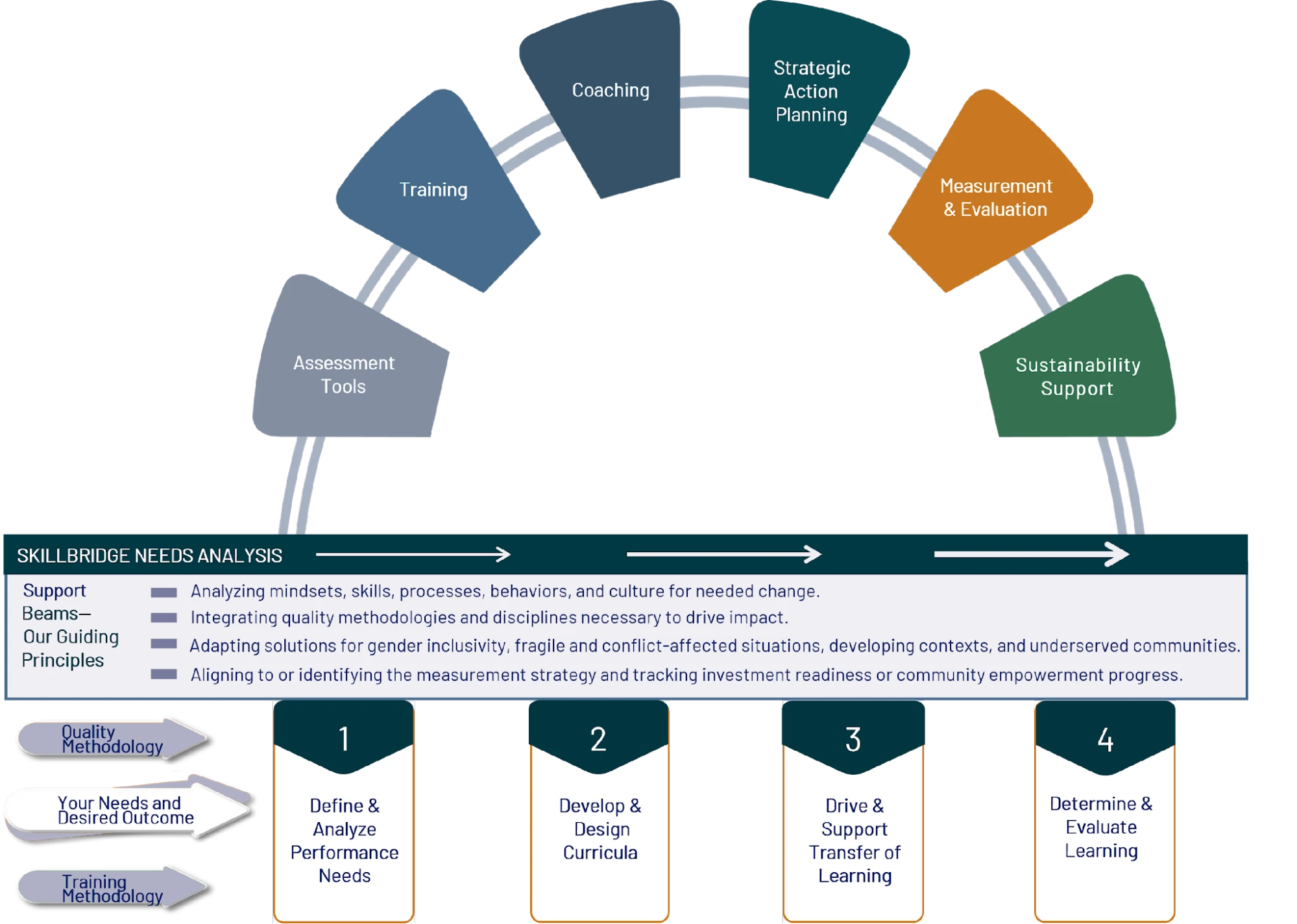 The Skillbridge Journey image